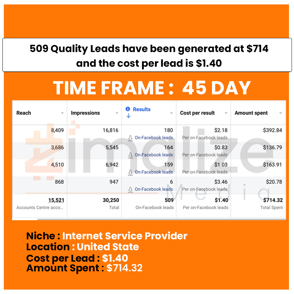 Internet Service provider 2