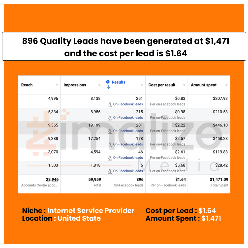 Internet Service provider