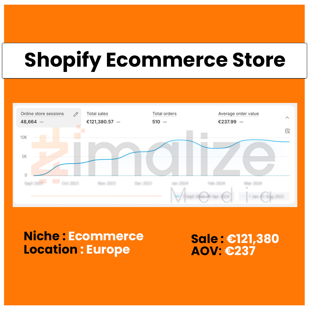 Shopify Ecommerce